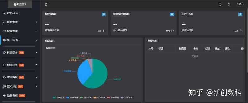 抖音搜索干货|抖音SEO的排名规则