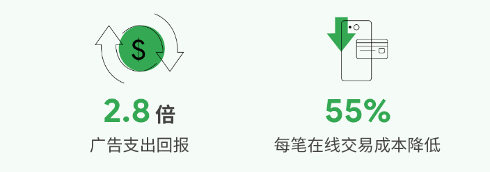 3 个营销试验助您应对不确定时期的挑战 | 谷歌广告营销