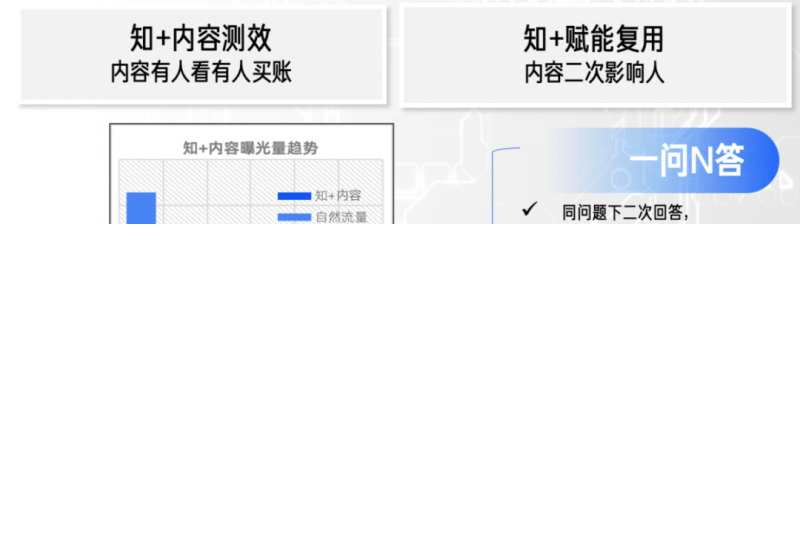 知乎广告推广：收好这份「618 冲刺指南