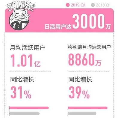 哔哩哔哩广告视频创作者（up主）上传各类的视频