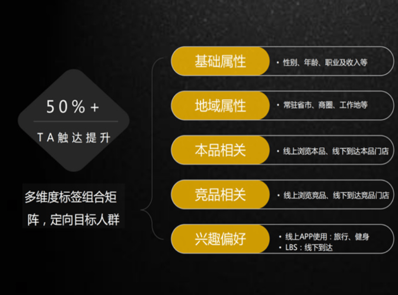 高德推广电话是多少?房产行业如何在高德推广?