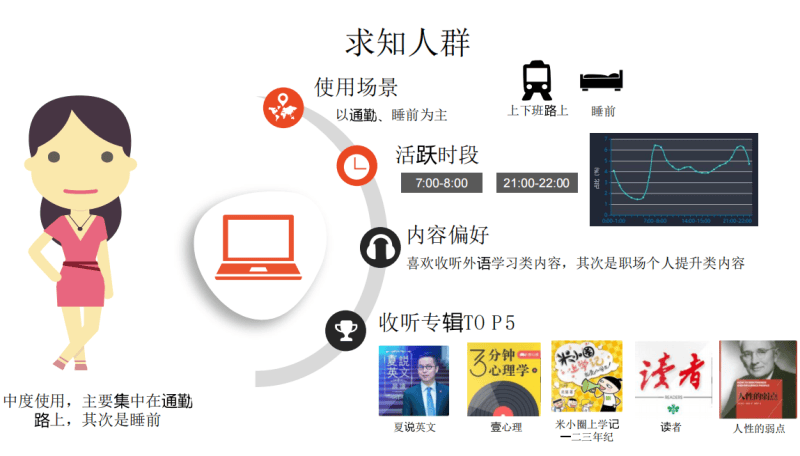 在喜马拉雅平台投放广告的效果明显吗？