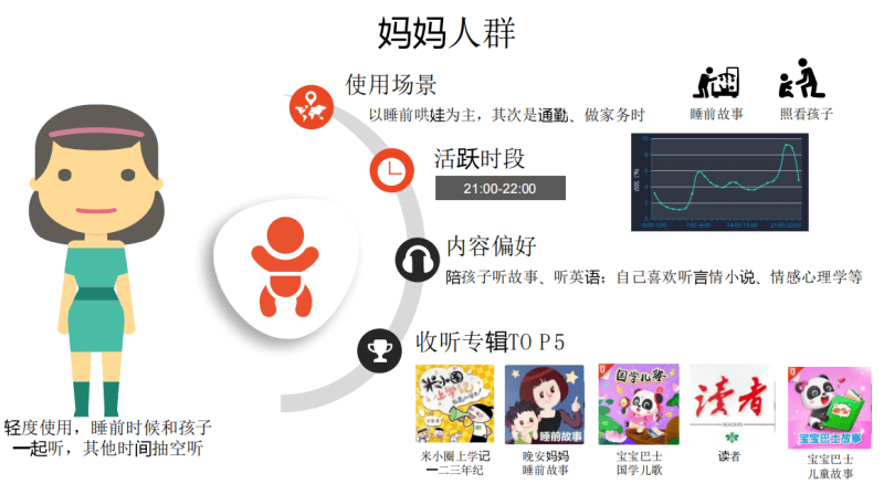 在喜马拉雅平台投放广告的效果明显吗？