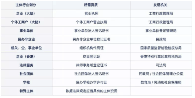 如何在知乎上安全的引流到微信？