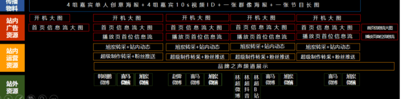 喜马拉雅怎样联合其它平台做营销？