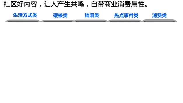 知乎推广如何触及消费者的需求?
