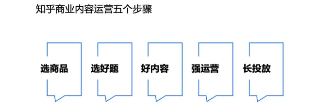知乎推广如何触及消费者的需求?