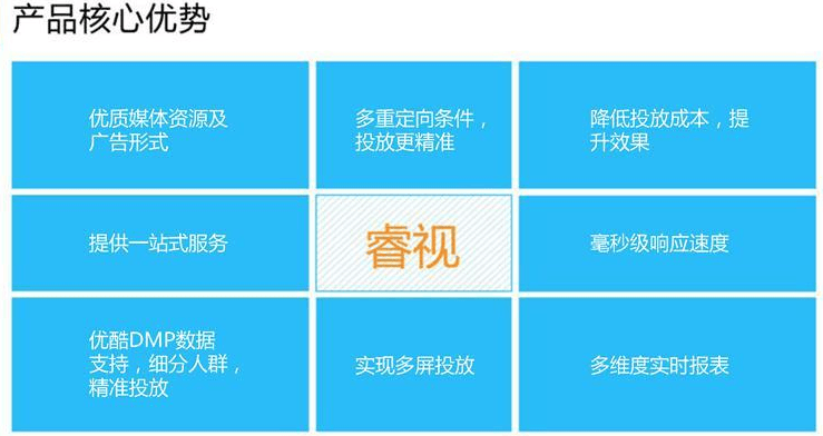 优酷视频广告开户介绍如何运营，如何保证效果最大化！