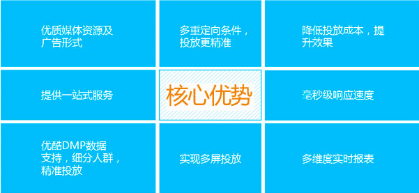 优酷广告投放优势，2020年如何选择优质平台来进行投放？