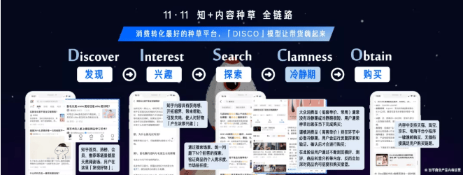 品牌在双十一期间投放知乎的推广转化链路是怎样的？