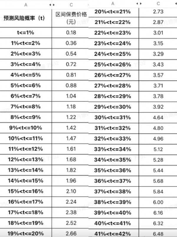 抖音怎么看有没有运费险（抖音查看商家的运费险）