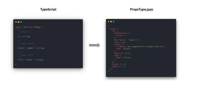 Vite + React 组件开发实践