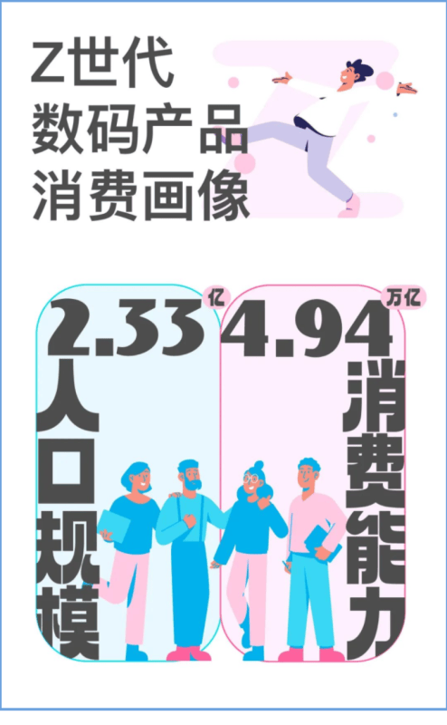 Z世代最看重手机及数码产品的什么？| 哔哩哔哩广告