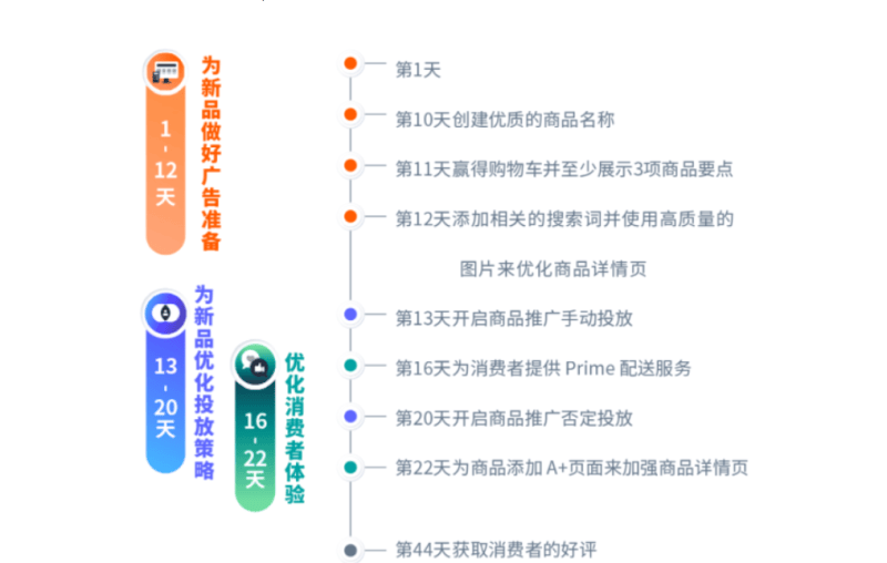 Amazon推广代理商 | Amazon广告合作热线 | Amazon广告计费方式 Amazon作为一个跨境电商的集合地，上面的商品琳琅满目，丰富多样，满足人们多方面的需求。那么在众多的产品内容当中，如果让用户看到我们的商品、提升店铺的知名度呢？我们可以选择在Amazon投放广告。Amazon平台为这些商家提供了推广宣传的机会，让我们可以主动的向用户展示我们的商品或者是店…[详情] 日期：2023-03-14　阅读量：27
