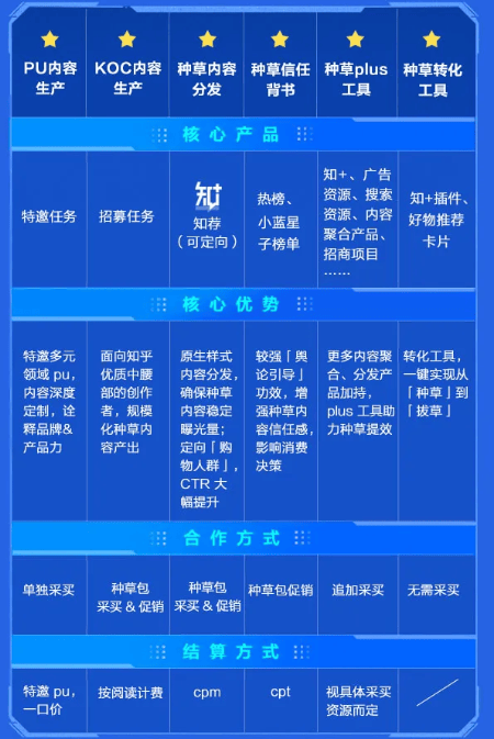 在知乎投放广告有哪些优势?