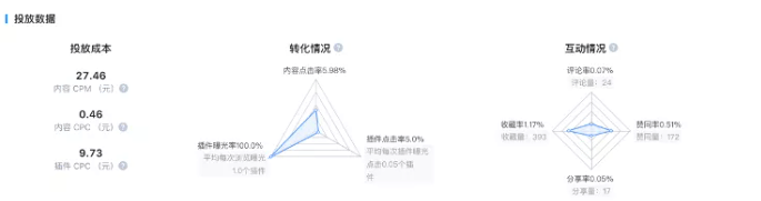 关于知乎广告投放中常见的问题有哪些?