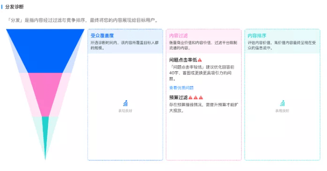 关于知乎广告投放中常见的问题有哪些?