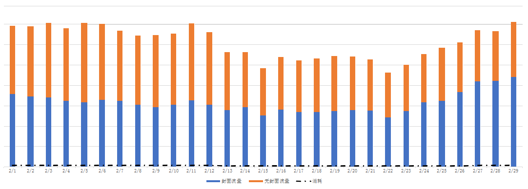 快手广告投放：快手电商行业报告2020年2月《NO.1》