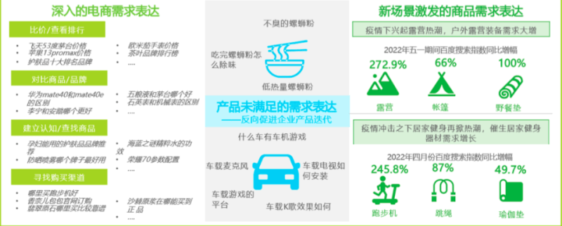 消费蓄势焕发新机 | 2023百度营销商品交易行业沙龙