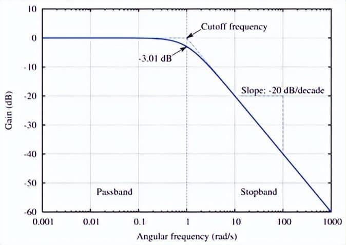 rc滤波器的应用场景有哪些(滤波器的主要功能和作用)
