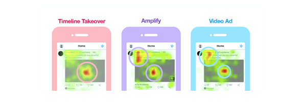 数据研究 | 解锁Twitter视频广告投放形式的最佳顺序