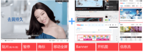 优酷广告平台用户特点分析以及广告形式分享心得分享，大总汇！