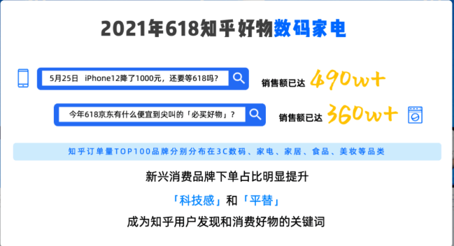3c行业怎样在知乎做推广，效果怎么样？