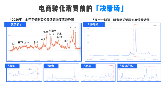 3c行业怎样在知乎做推广,效果怎么样?
