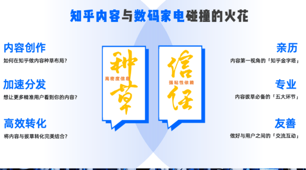 3c行业怎样在知乎做推广,效果怎么样?