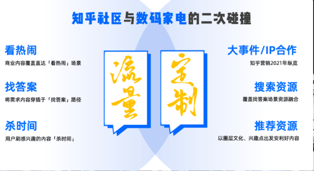 3c行业怎样在知乎做推广,效果怎么样?