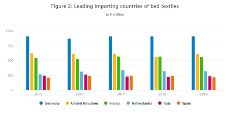 B2C床上四件套出海：欧洲市场洞察&谷歌展示类广告营销锦囊