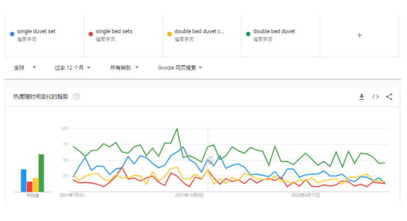 B2C床上四件套出海：欧洲市场洞察&谷歌展示类广告营销锦囊