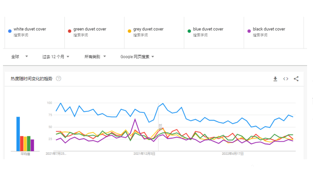 B2C床上四件套出海：欧洲市场洞察&谷歌展示类广告营销锦囊