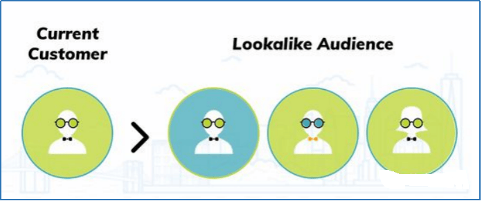 B2C床上四件套出海：欧洲市场洞察&谷歌展示类广告营销锦囊