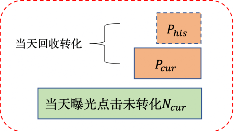 优酷广告推广方式 | 优酷推广开户 | 优酷广告运营 相信有很多网友都在使用优酷观看影视综节目。对优酷也非常的熟悉，那么对于优酷广告您了解多少呢？在现在互联网广告不断增长的大环境当中，优酷也是很多企业和商业选择推广媒体资源之一，可以满足众多企业营销需求，实现不错的广告效果。1、优酷广告推广方式有哪些？优酷主要是以展示类广告为…[详情] 日期：2023-04-19　阅读量：54