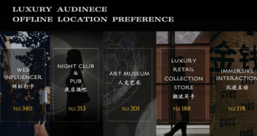百度推广:奢侈品人群线下打卡行为洞察