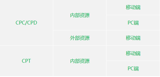 360广告|APP与360付费资源介绍