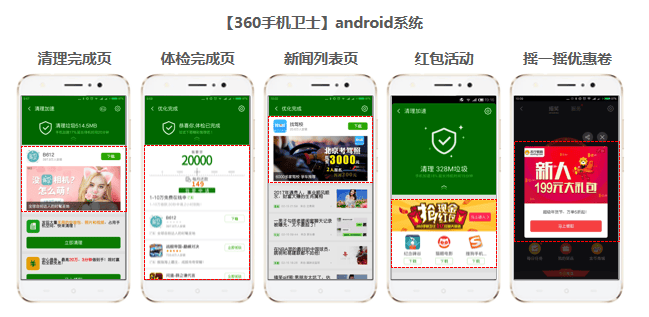 360广告|APP与360付费资源介绍