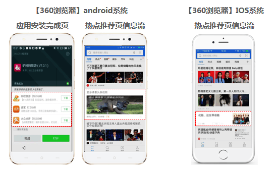 360广告|APP与360付费资源介绍