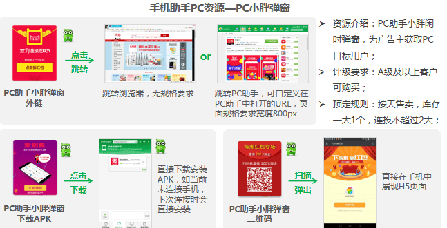 360广告|APP与360付费资源介绍