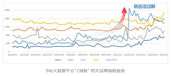 哔哩哔哩推广：拥抱「纸片人」的兰芝，在B站破圈共创年轻美妆新故事