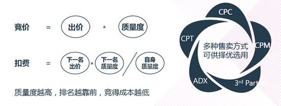 美图秀秀广告需要多少钱，广告投放价格