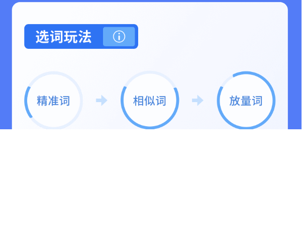 还在为如何拓展优质新买家、提冷启率发愁?看这里就对了