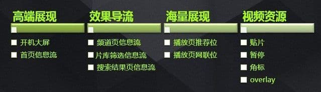爱奇艺投放视频广告的优势及广告形式