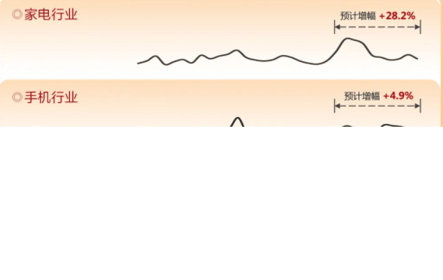 IT消费电子|如何抓住双旦爆量机会? | 百度推广平台
