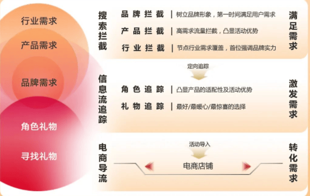 IT消费电子|如何抓住双旦爆量机会? | 百度推广平台