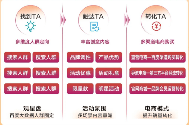 IT消费电子|如何抓住双旦爆量机会? | 百度推广平台