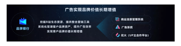 bilibili信息流广告是如何带动经济增长的？