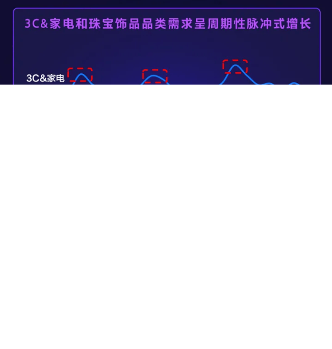 百度零售行业洞察与618投放指南