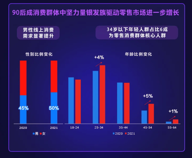百度零售行业洞察与618投放指南